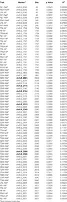 In Silico Functional Prediction and Expression Analysis of C2H2 Zinc-Finger Family Transcription Factor Revealed Regulatory Role of ZmZFP126 in Maize Growth